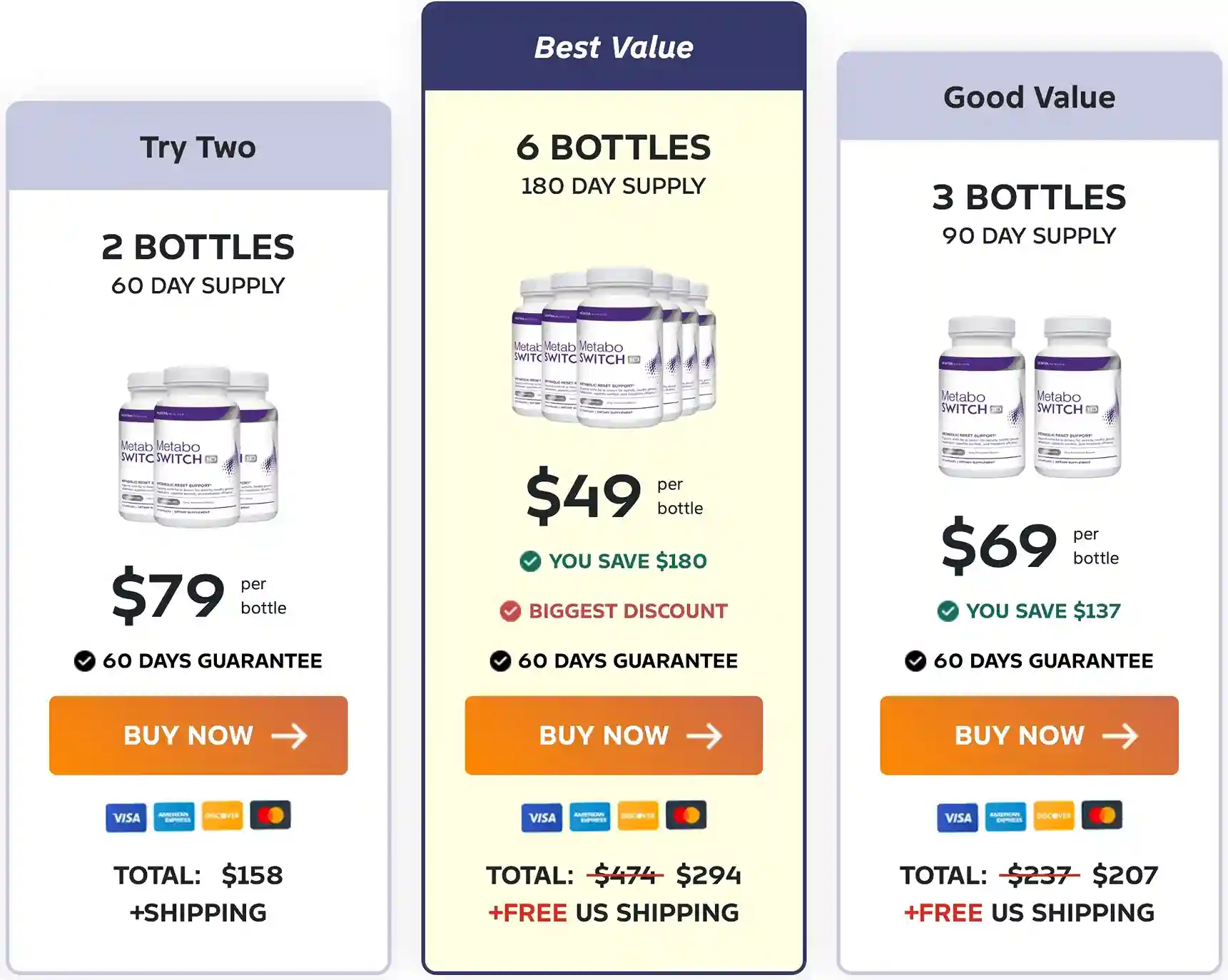 MetaboSwitch Pricing — 2, 3 and 6 Bottle Packages